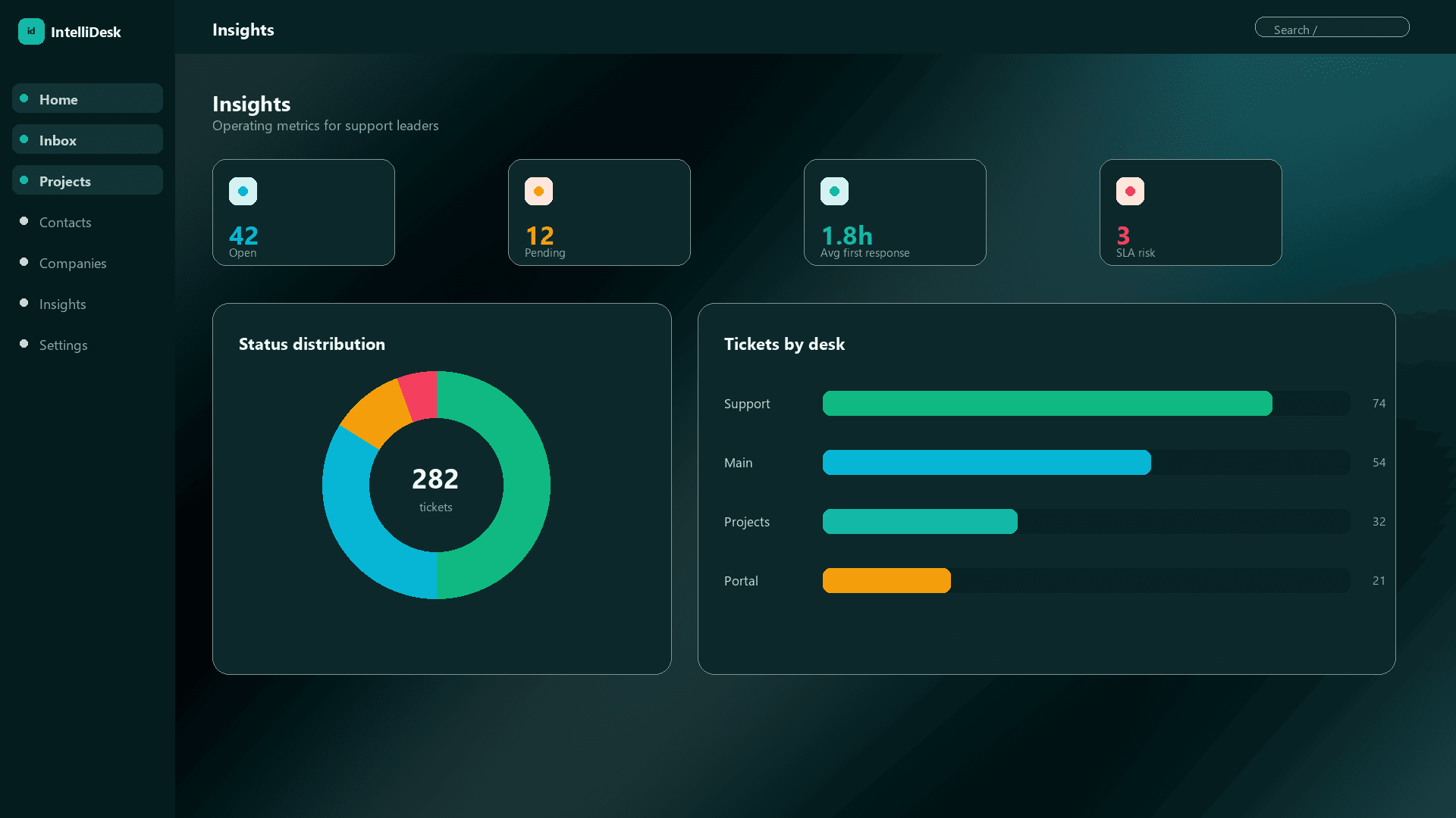 See support health before customers have to chase interface preview