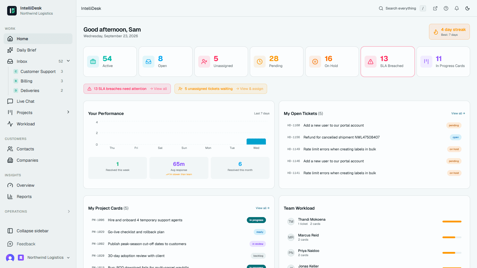 Workspace de IntelliDesk